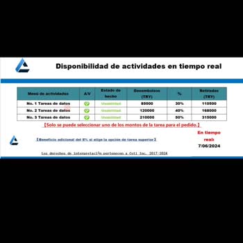 Telegram Sosyal Medya Üzerinden Kazanç Vaadiyle Mağduriyet Yaşadım