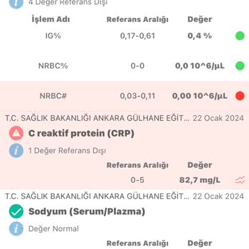Memorial Hastanesi Güven Zedeledi!