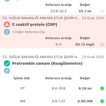 Memorial Hastanesi Güven Zedeledi!
