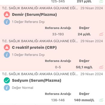 Memorial Hastanesi Güven Zedeledi!