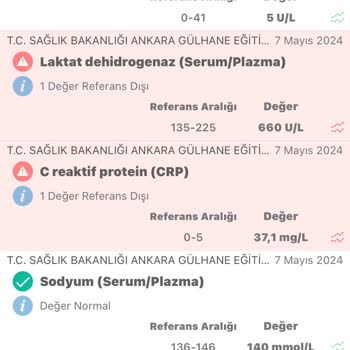 Memorial Hastanesi Güven Zedeledi!