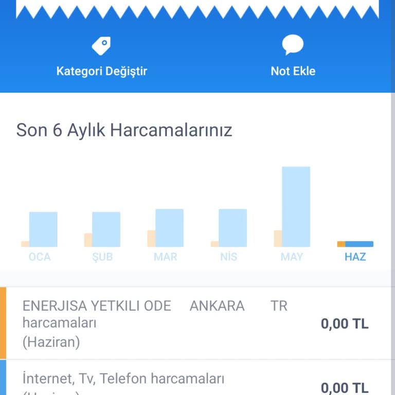 Netflix.com Los Gatos Nl Şikayet
