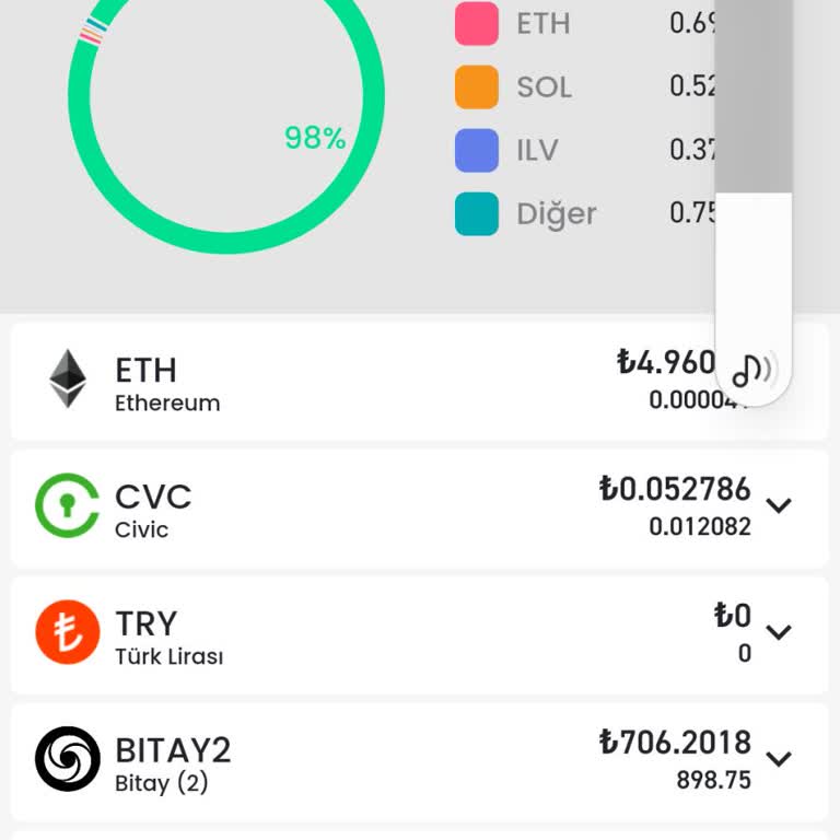 Bitay Coin Mağduriyeti Yaşayanlar