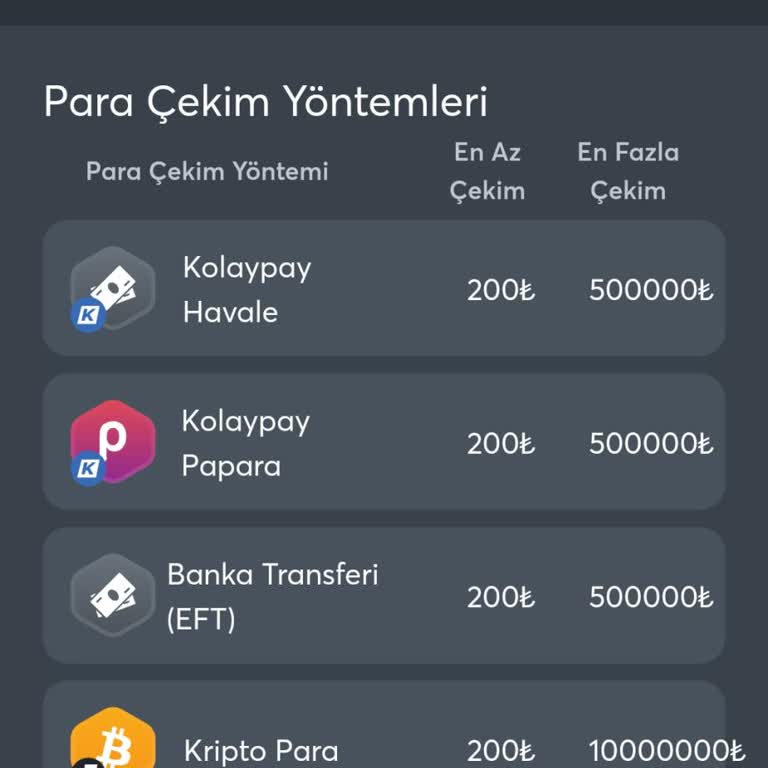 Bahiscom Para Yatırıp Oyunu Açmadı