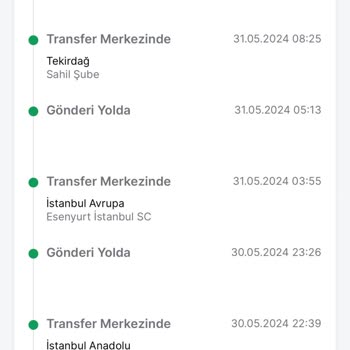 Trendyol Satın Aldığım Ürünü 19 Gündür Göndermedi