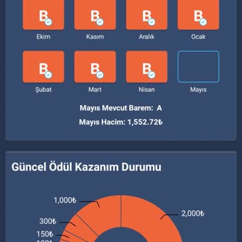 Bitexen Kademeli Ödül Aldatmacası