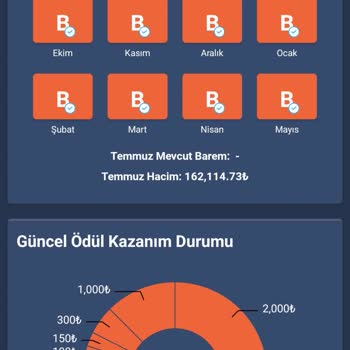 Bitexen Kademeli Ödül Aldatmacası