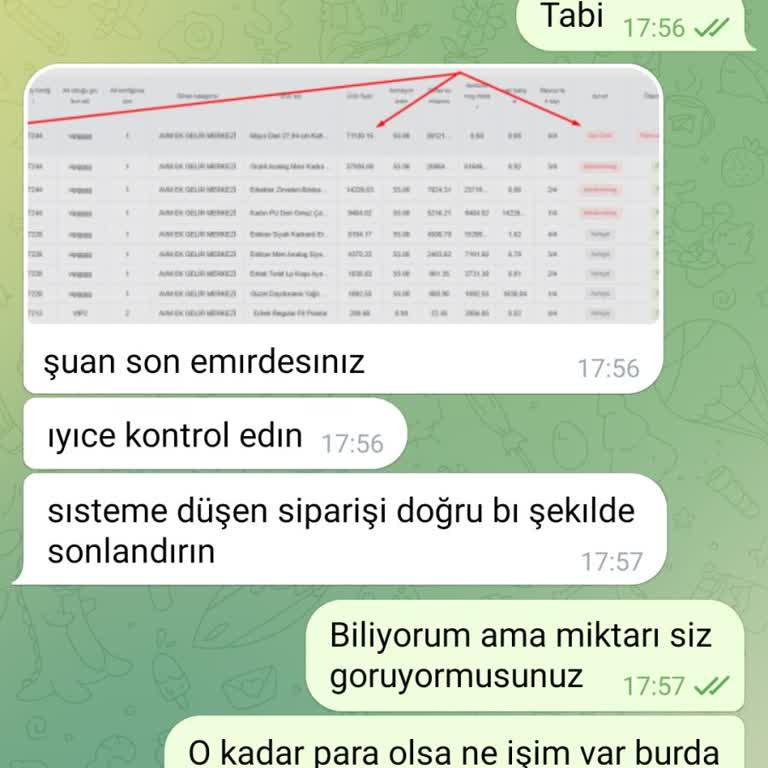 Carrefour SA Ek Gelir Merkezi Şikayet