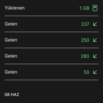 Kim GB İster 1 GB Hediye İnternetim Yüklenmedi