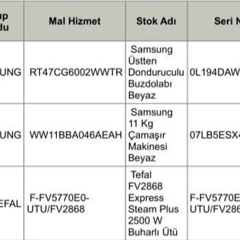 Samsung Kutup Pazarlamanın Arızalı Hediye Ürün Vermesi