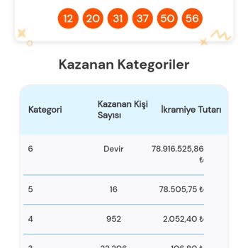 İkramiye Hatası Süper Loto Çekilişi