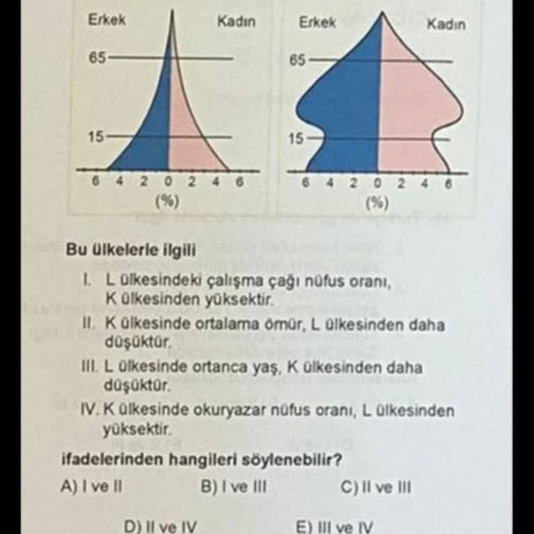 ÖSYM Bizde Cevapları Ver Biz Ne Yaptık Sana