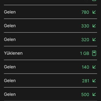 Kim GB İster Kim GB İster Gigabyte Vermiyor, Müşteri Hizmetleri İlgilenmiyor