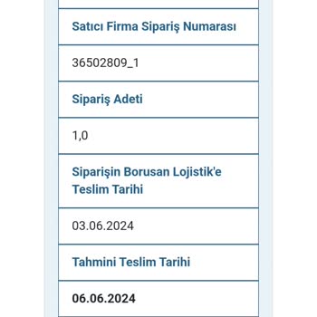 Borusan Lojistik Media Markt Siparişi 10 Gün Olmasına Rağmen Halen Teslim Edilmedi