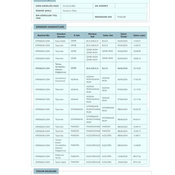 PTT Kargo Kargo Teslim Hatası