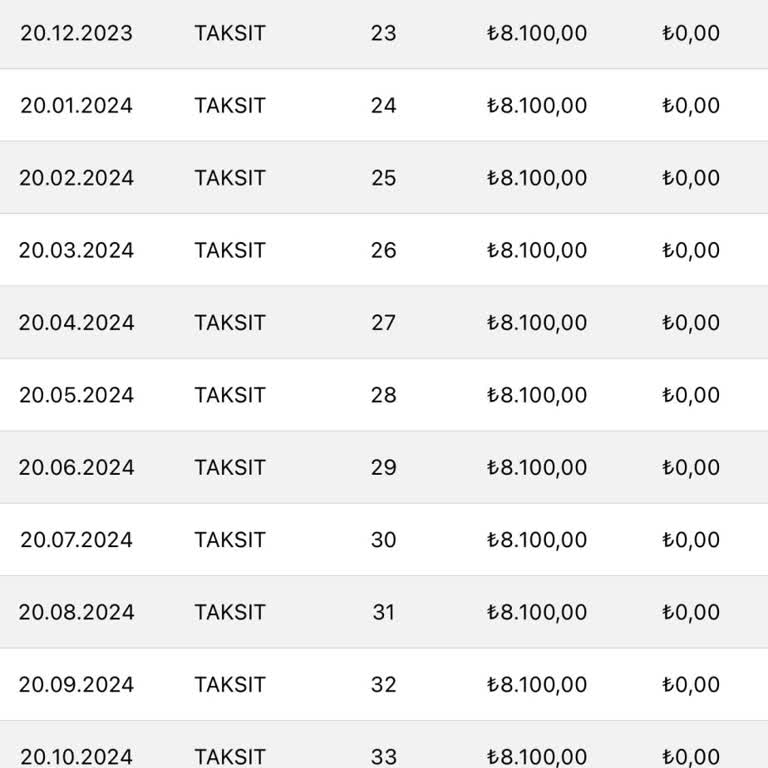 Eminevim Borcumu Ödedim İpotek Kalkmasını Bekliyorum