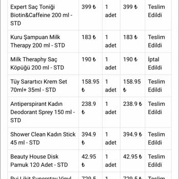 Eve Shop Siparişim Eksik