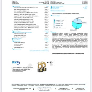 Kablo Net Fahiş Fiyat Artışı Ve İşlemlerimi Yapamama
