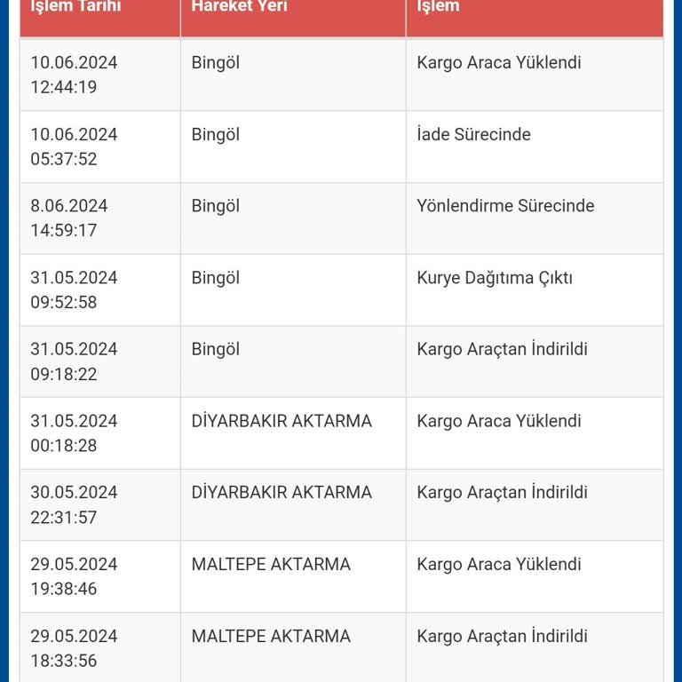Sürat Kargo Kargom Dağıtıma Çıktı Ama Aramadılar Adrese Gelmediler.