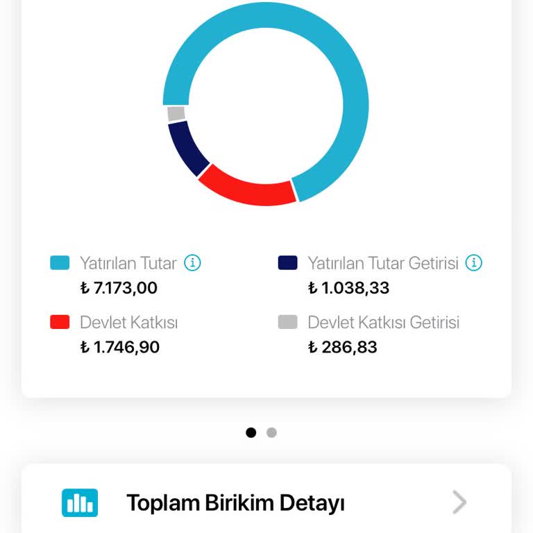 Türkiye Sigorta Aidat Adı Altında 4bin₺ Kesilmesi.