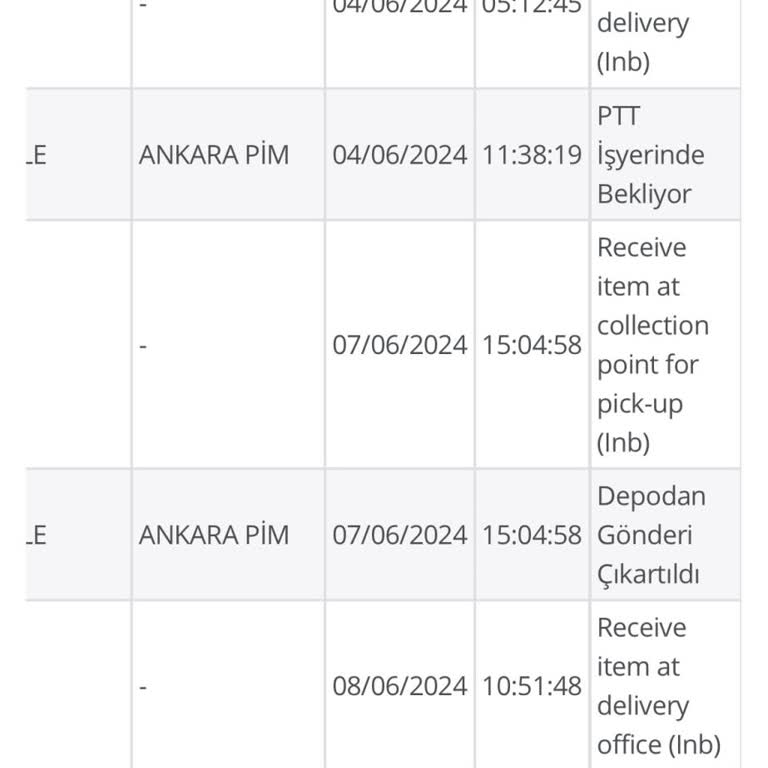 PTT Kargo Kargom Teslim Edilmiyor