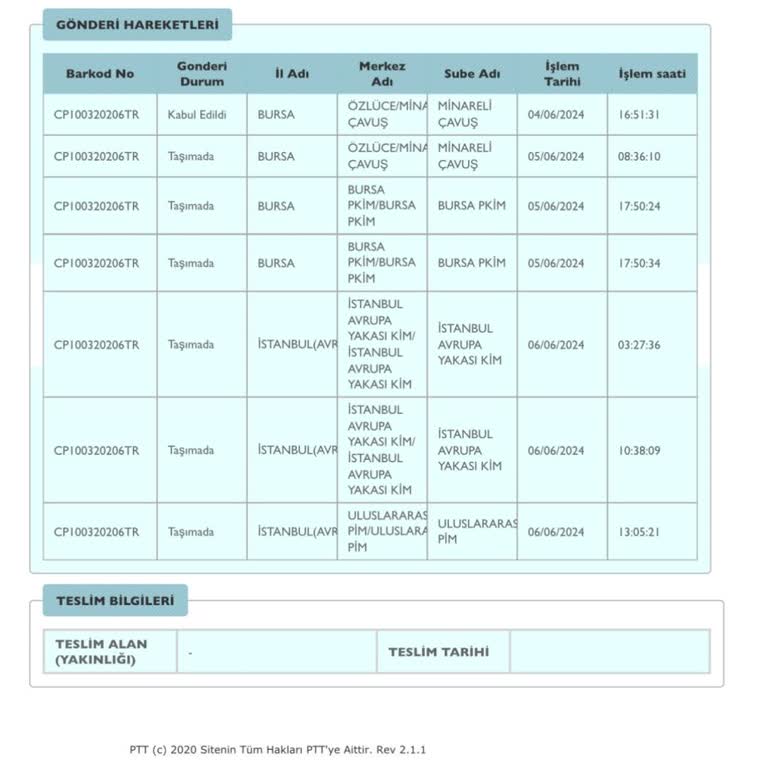 PTT Kargo İstanbul PTT Kargonun Uluslararası Pimden Ürünümü Çıkarmaması