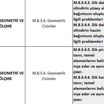 Milli Eğitim Bakanlığı (MEB) LGS Sınavında Skandal Acil Bakınız