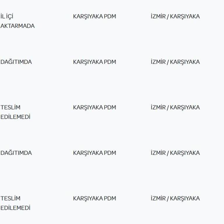 PTT Kargo Evde Olmama Rağmen Teslim Edilemedi Diyor