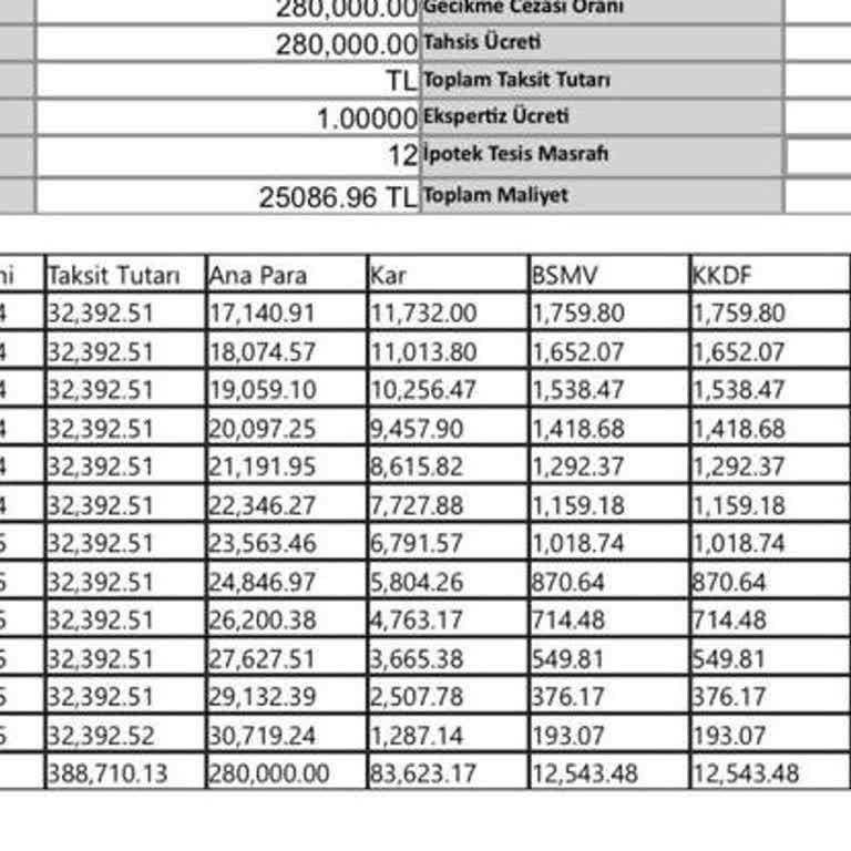 Vakıf Katılım Bankası Vakıf Katılım Taşıt Kredisi Pişmanlığı