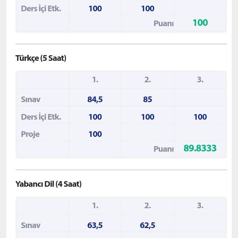 E Okul Notum Yükselmiyor