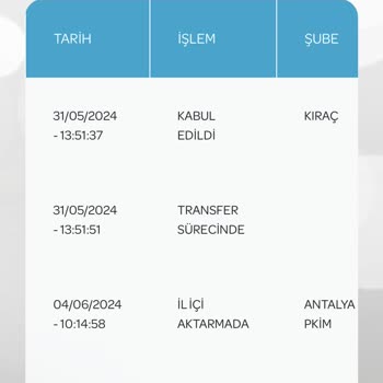 PTT Kargo İle Yaşanan Büyük Sorun Ve Maddi Zarar