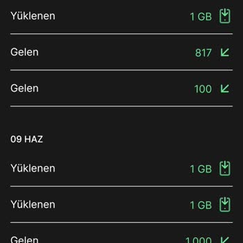 Kim GB İster İnternet Yükleme Sorunu Ve Hizmet Eksikliği