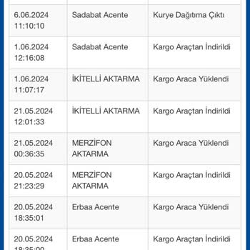 Sürat Kargo Bir Ayda Teslim Edilemeyen Kargo