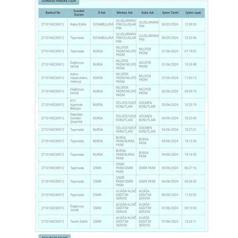 PTT Kargo Şikayetçi Olacağım Dağıtım Dan Memnun Değil İm