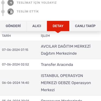 Gratis Online Siparişim Neden Hâlâ Teslim Edilmedi?