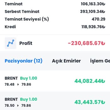Global Yatırım Şirketi İle Yaşadığım Olumsuz Deneyim
