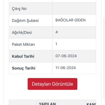 Kargoist Teslim Edilemeyen Kargo