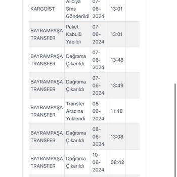 Kargoist Teslim Edilemeyen Kargo