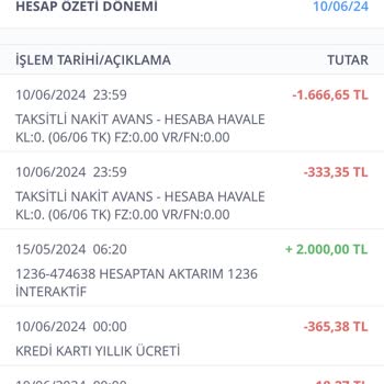 İş Bankası Kredi Kartı Yıllık Ücreti Ve BSMV Masrafı İadesi