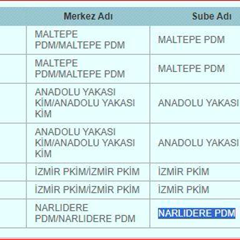 Narlıdere PTT Kargo Kargo Belirsizliği