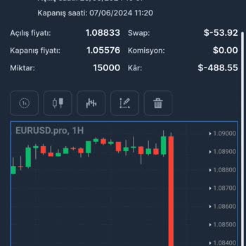 City Yatırım Tarafından Forex İşlem Mağduriyeti