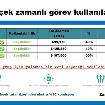 Coinex Telegram Üzerinden Görev Yaparak Yüklü Miktardaki Paramı Alamıyorum!