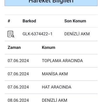 GPS Line Logistic Depoda Bekleyen Ürün