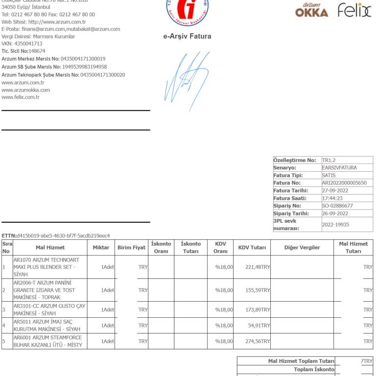 Arzumdan Aldığım Bütün Ürünler Bozuldu