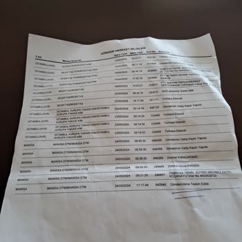 Gardrops Alıcının Elinde Bulunan Ürünümün Parasını Yatırmıyor