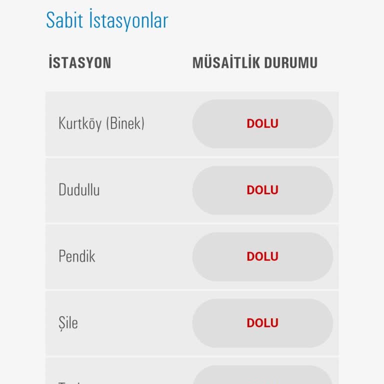 Tüvtürk Tüm İstasyonların Dolu Olması