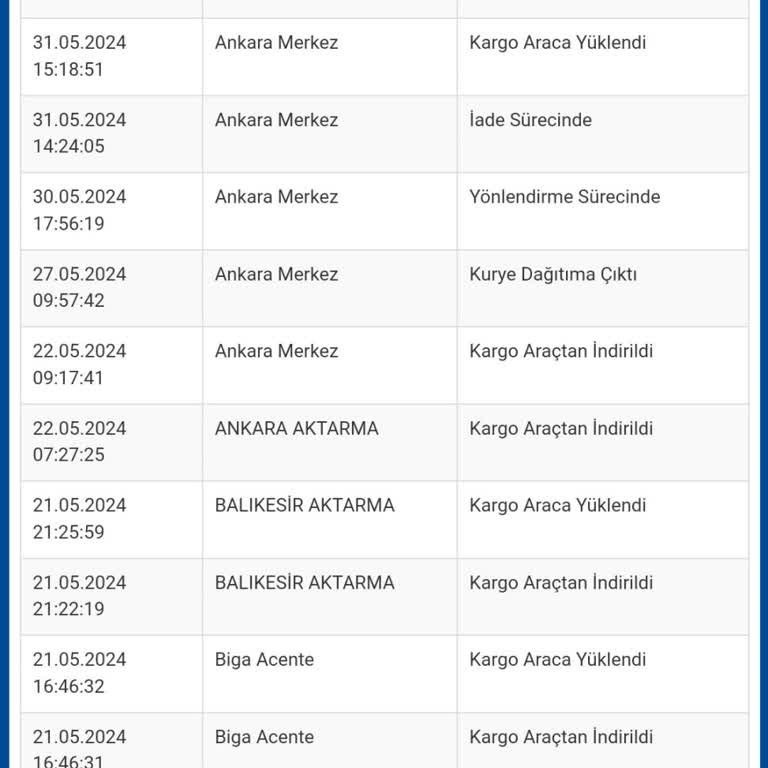 Sürat Kargo Kargomun Kaç Haftadır Gelmeyişi
