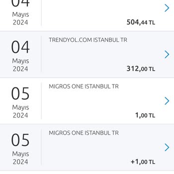 Migros Sanal Market Pişmanlığı