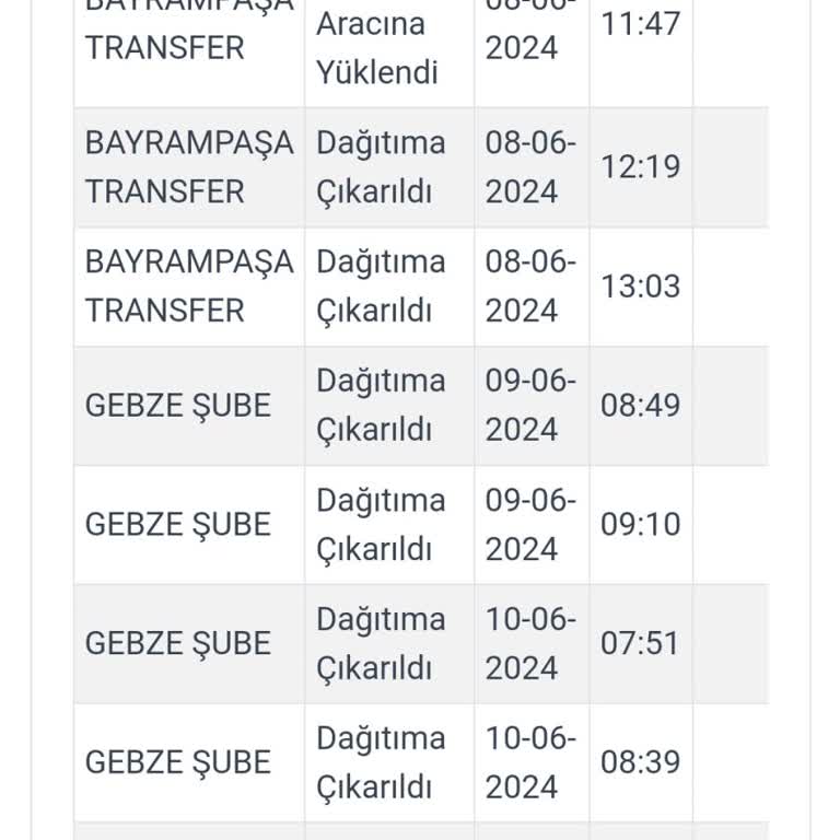 Kargoist Teslimatı Hala Yapılmadı