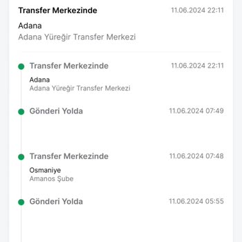 Trendyol Alışveriş Pişmanlığı